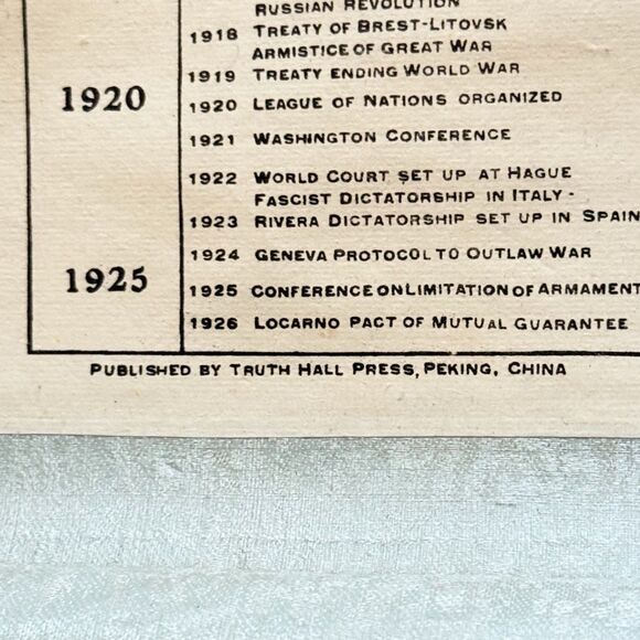 RARE 1927 China's Foreign Intercourse w The West Hanging Wall Chart Henry Fenn - Picture 8 of 12